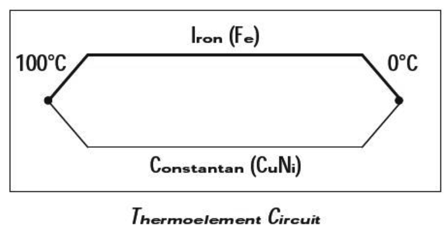 Thermoelement Circuit