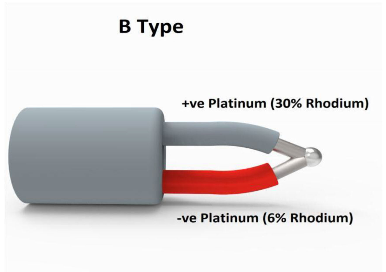 B Type Thermocouple
