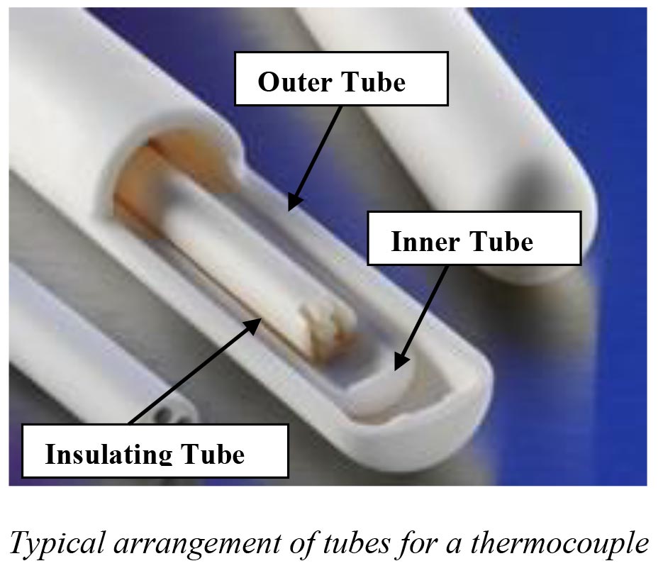 Thermocouple With Double Protection Tube