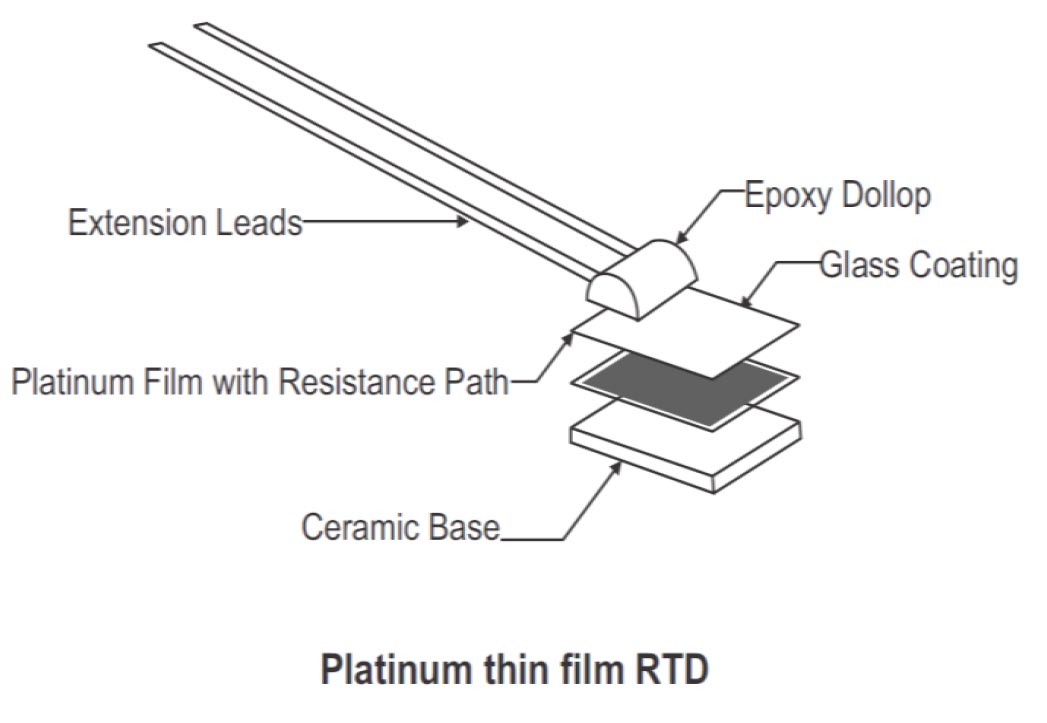 Platinum Thin Film RTD