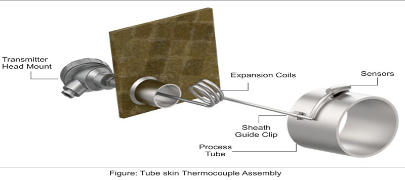 Tube Skin Thermocouple Assembly