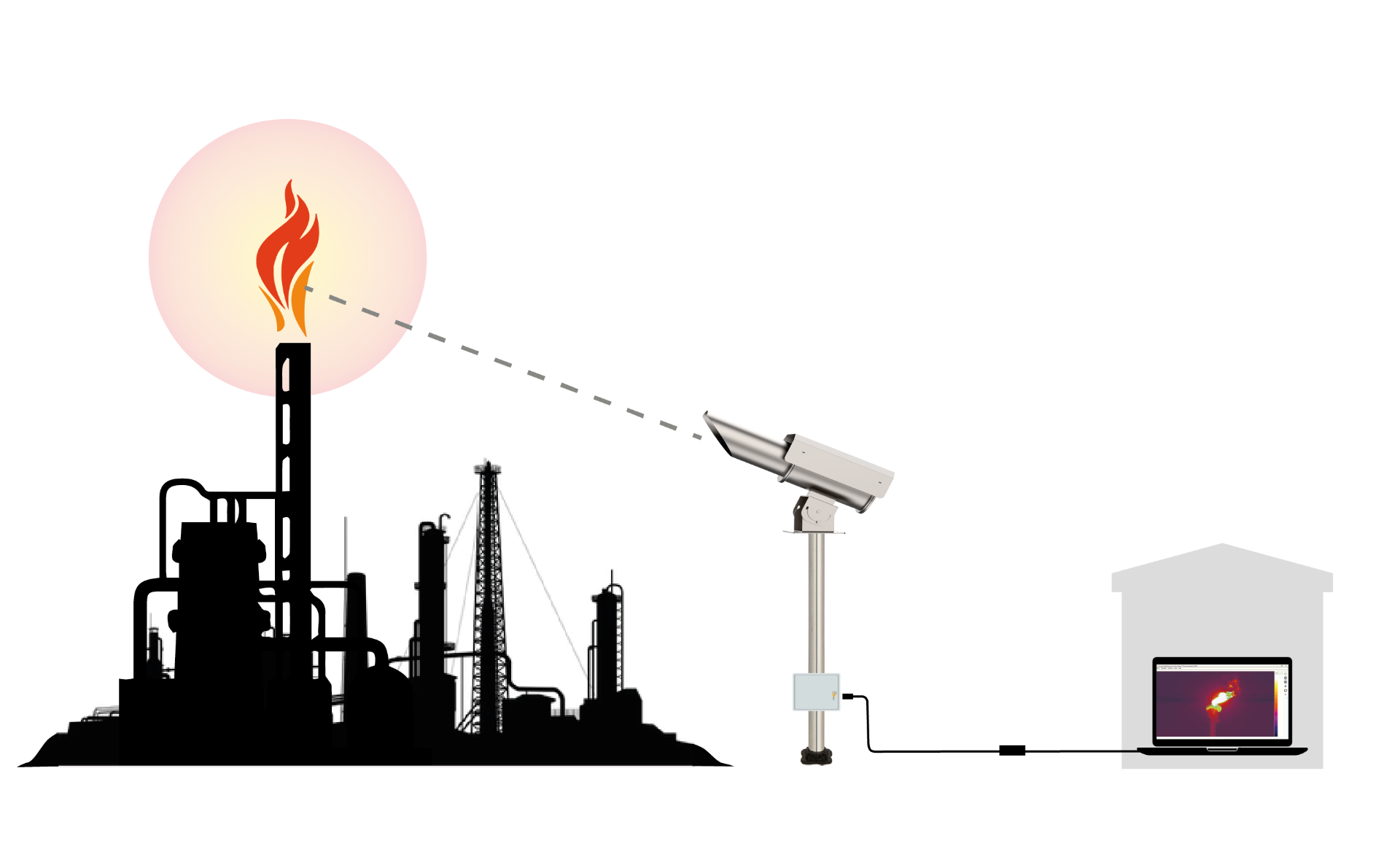 Flare Stack Monitoring System