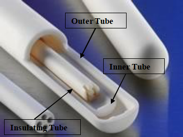 High Performance Protection Tubes for Thermocouple
