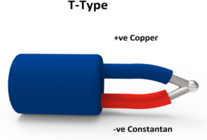 What are T Type Thermocouples? Working, Uses, Accuracy & Comparison
